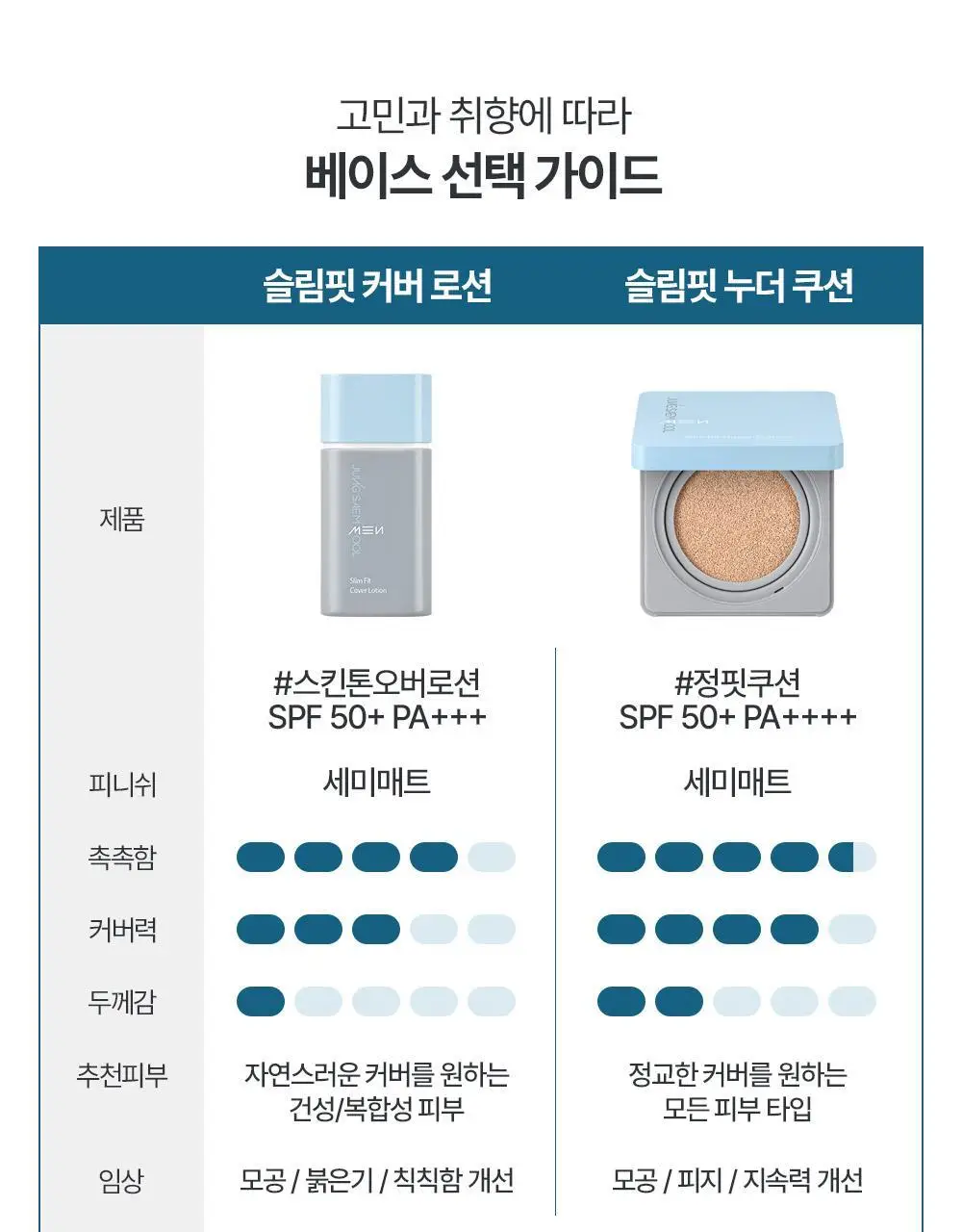 [밀착쿠션/OY단독기획/전용퍼프2P 증정] 정샘물 맨 슬림핏 누더 쿠션 (기획/단품) 상세페이지 38